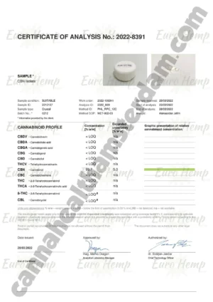 CBN CoA 99,7_% - Eurohemp - Canna Health Amsterdam