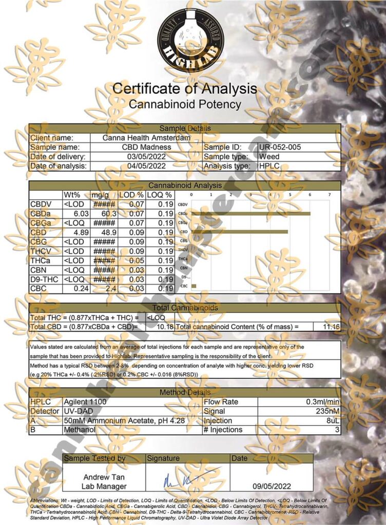 CBD MADENSS COA - CANNA HEALTH AMSTERDAM