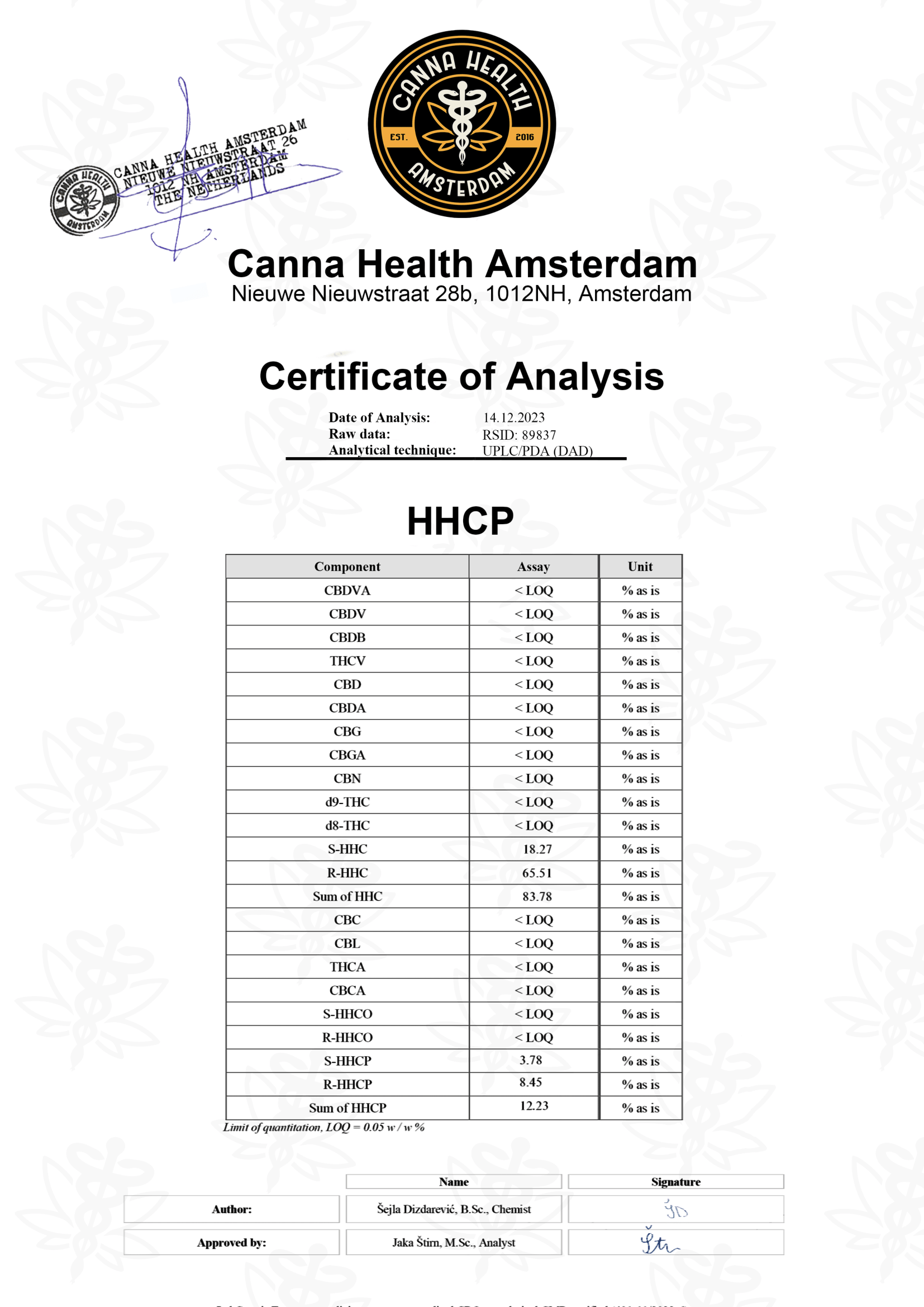 HHCp COA - Canna Health Amsterdam